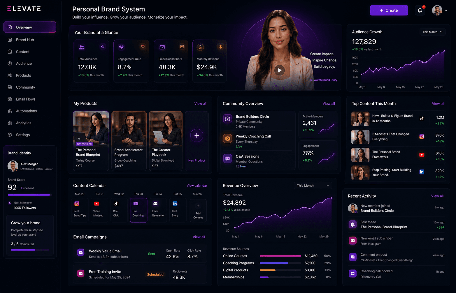 AI avatar and UGC content system visual