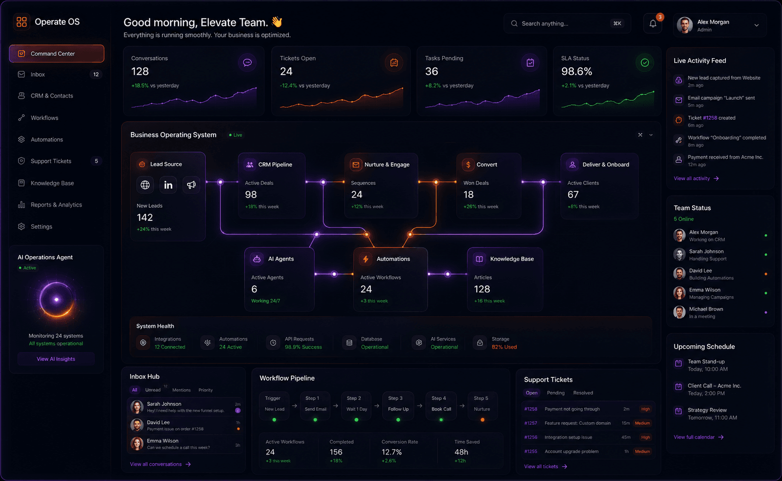 AI business system dashboard visual