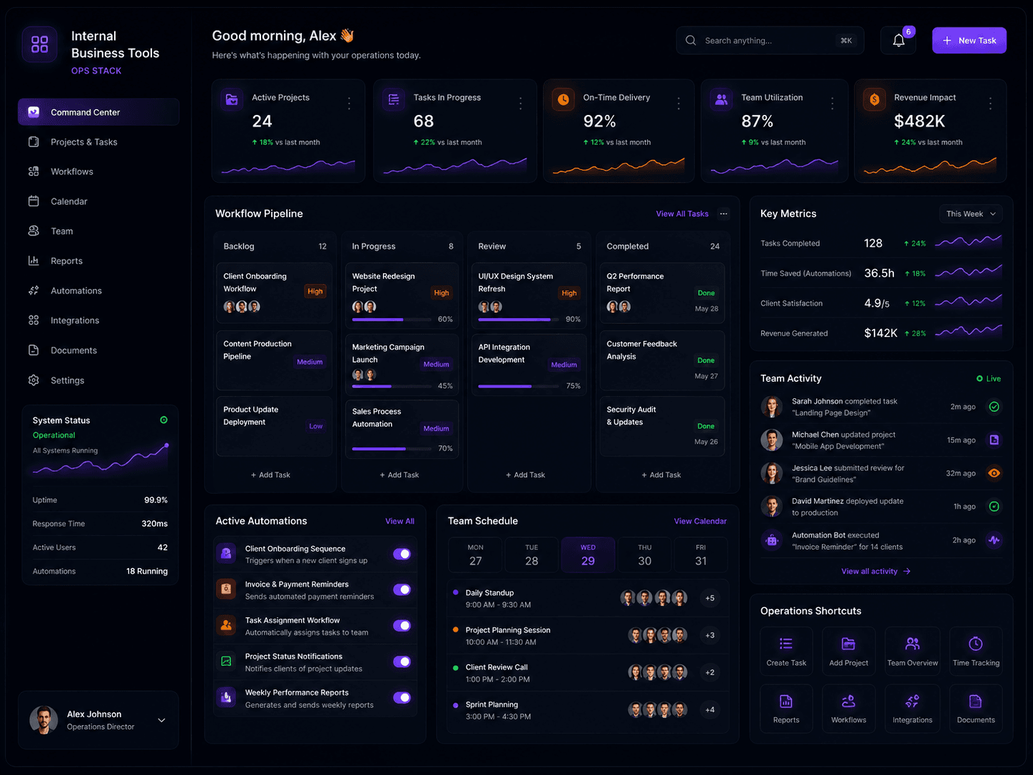 Internal business tools dashboard visual