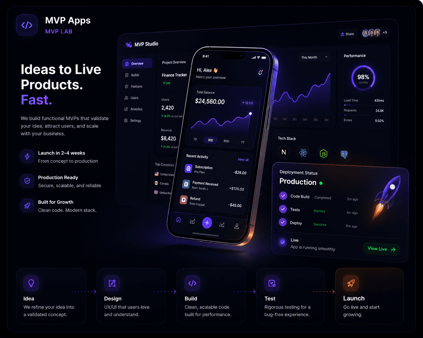 MVP apps launch system visual