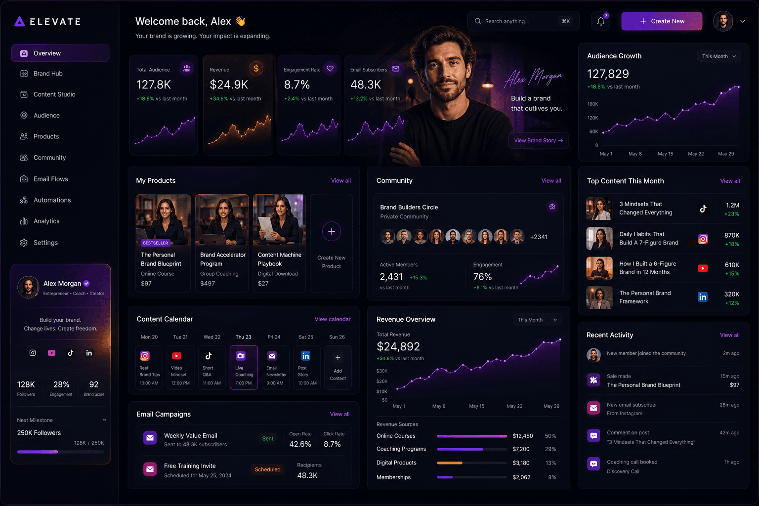 Personal brand system visual