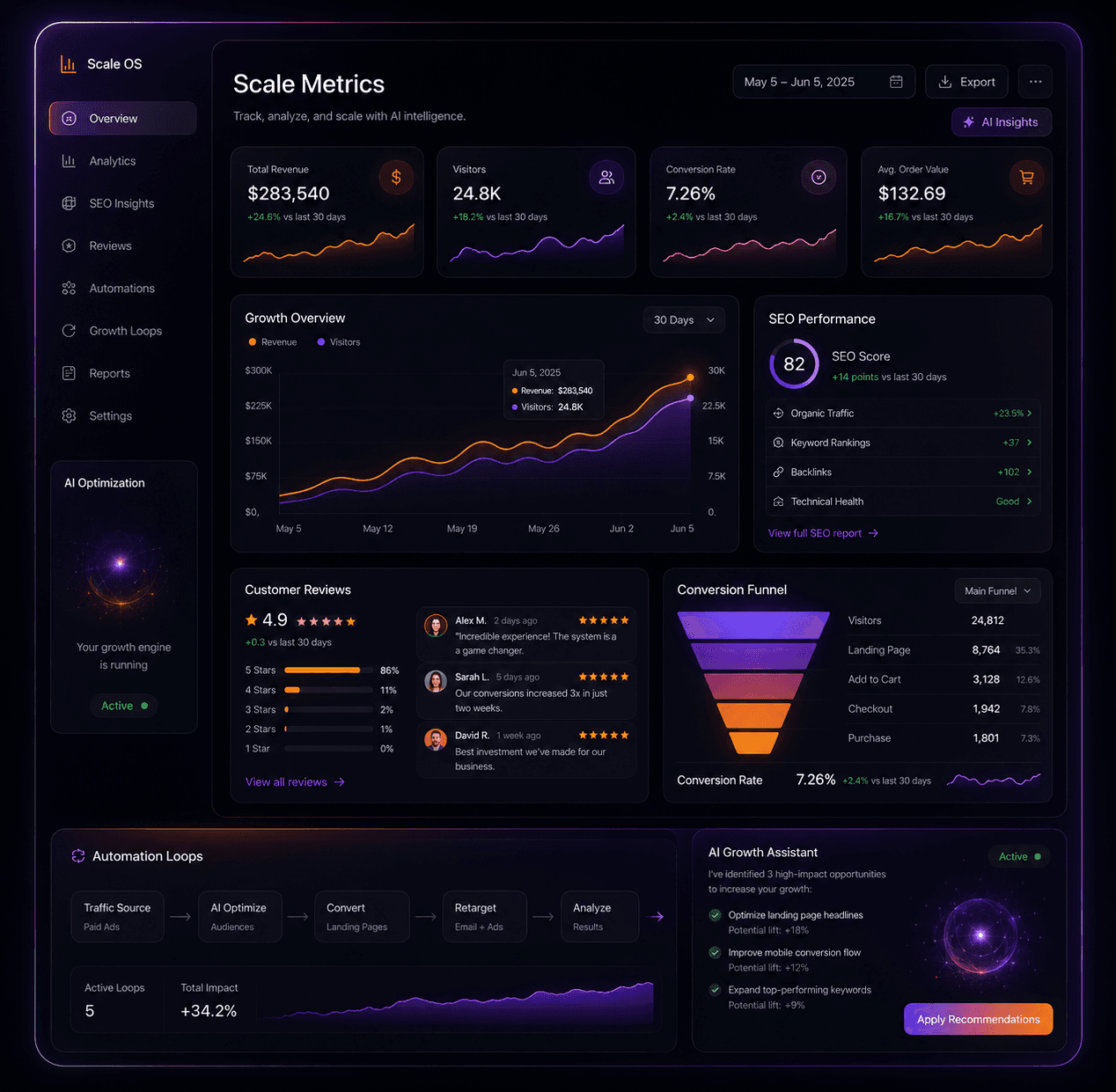 Scale system visual