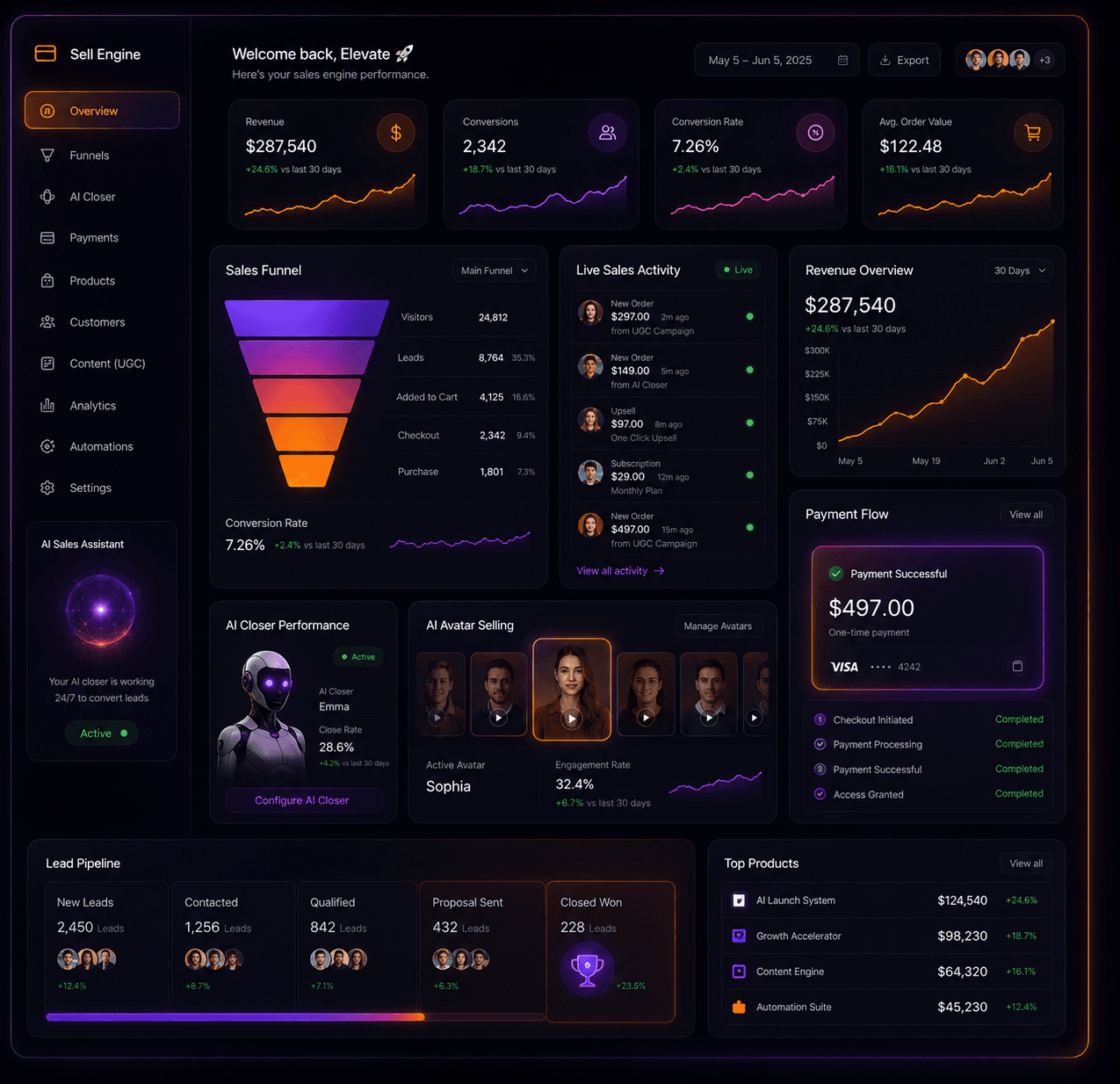 Sell system visual