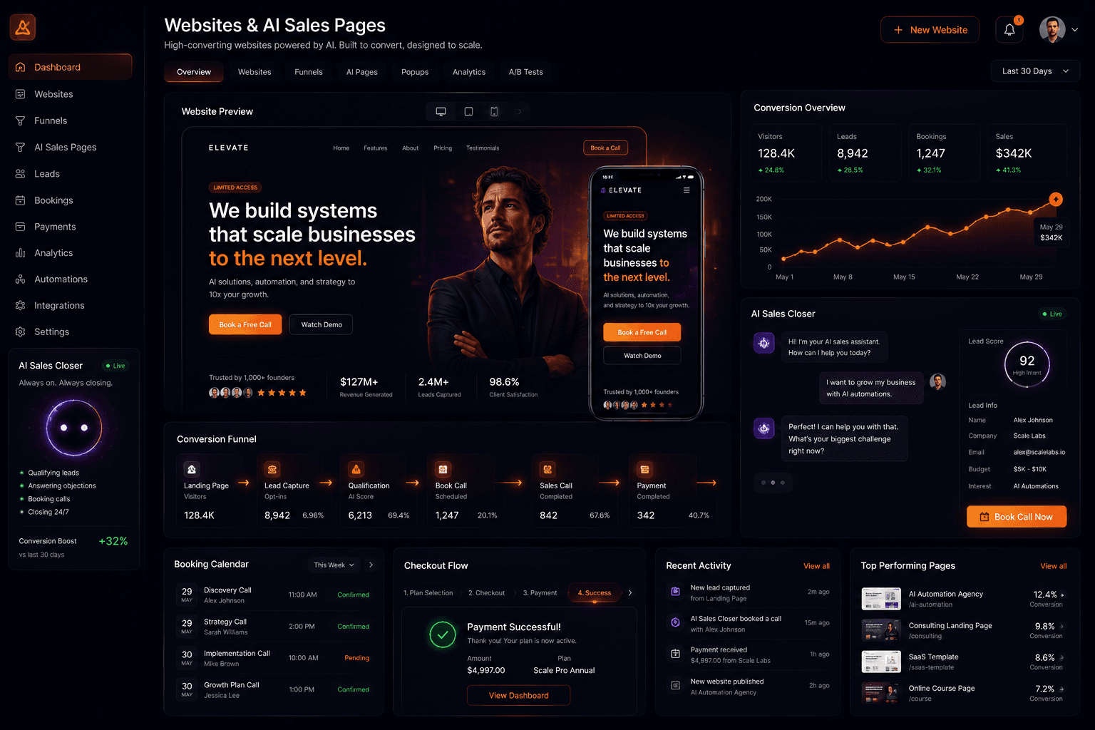 Websites and AI sales pages system visual